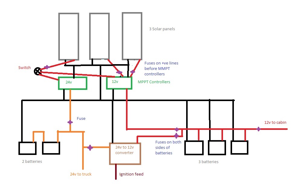 12V and 24V on same vehicle. Can they share same earth (-ve)? Or keep